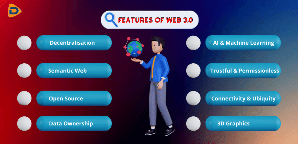 the image displays the 8 most important features of Web 3.0